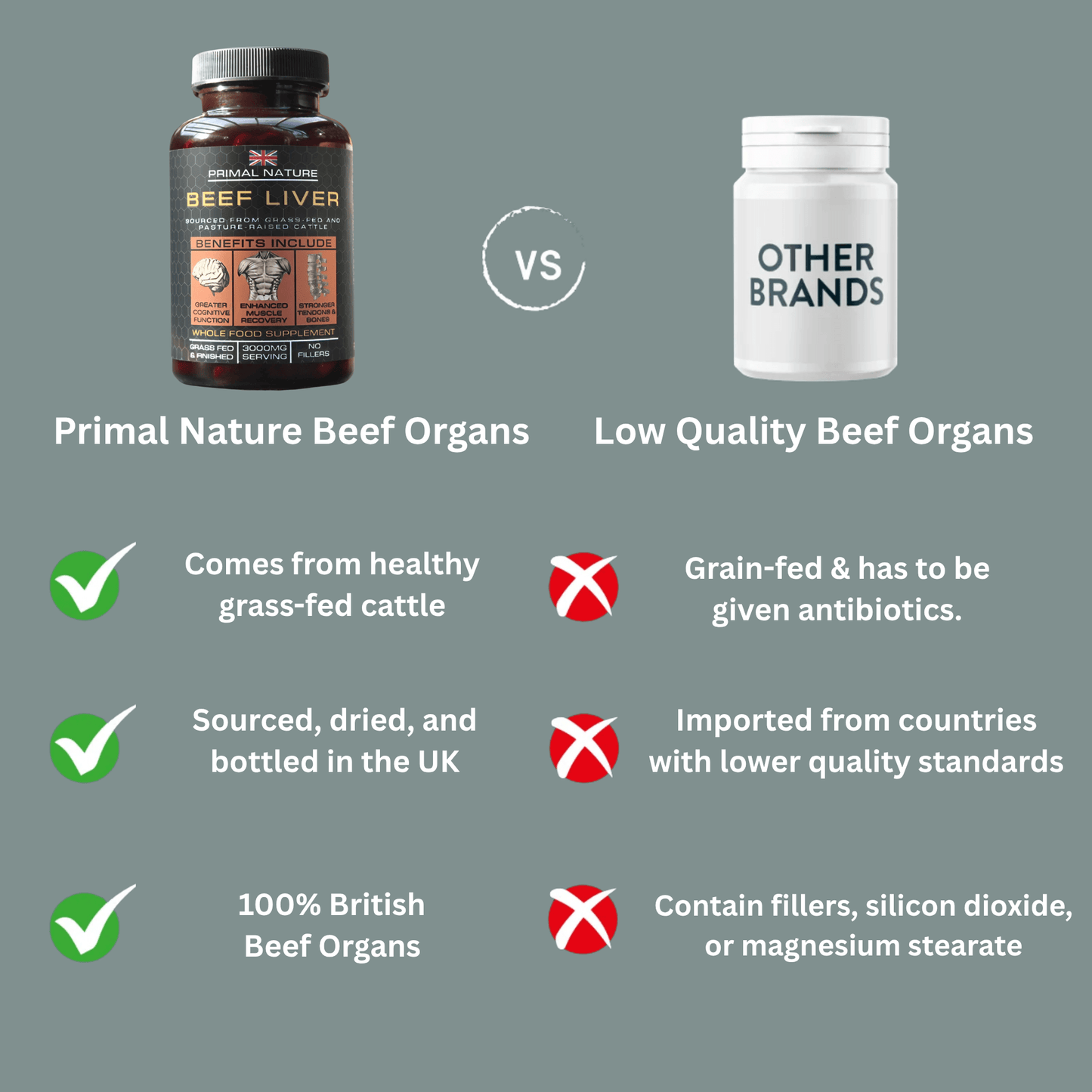 Comparison of Primal Nature Grass-Fed Beef Liver vs Low Quality Beef Organs highlighting quality differences.