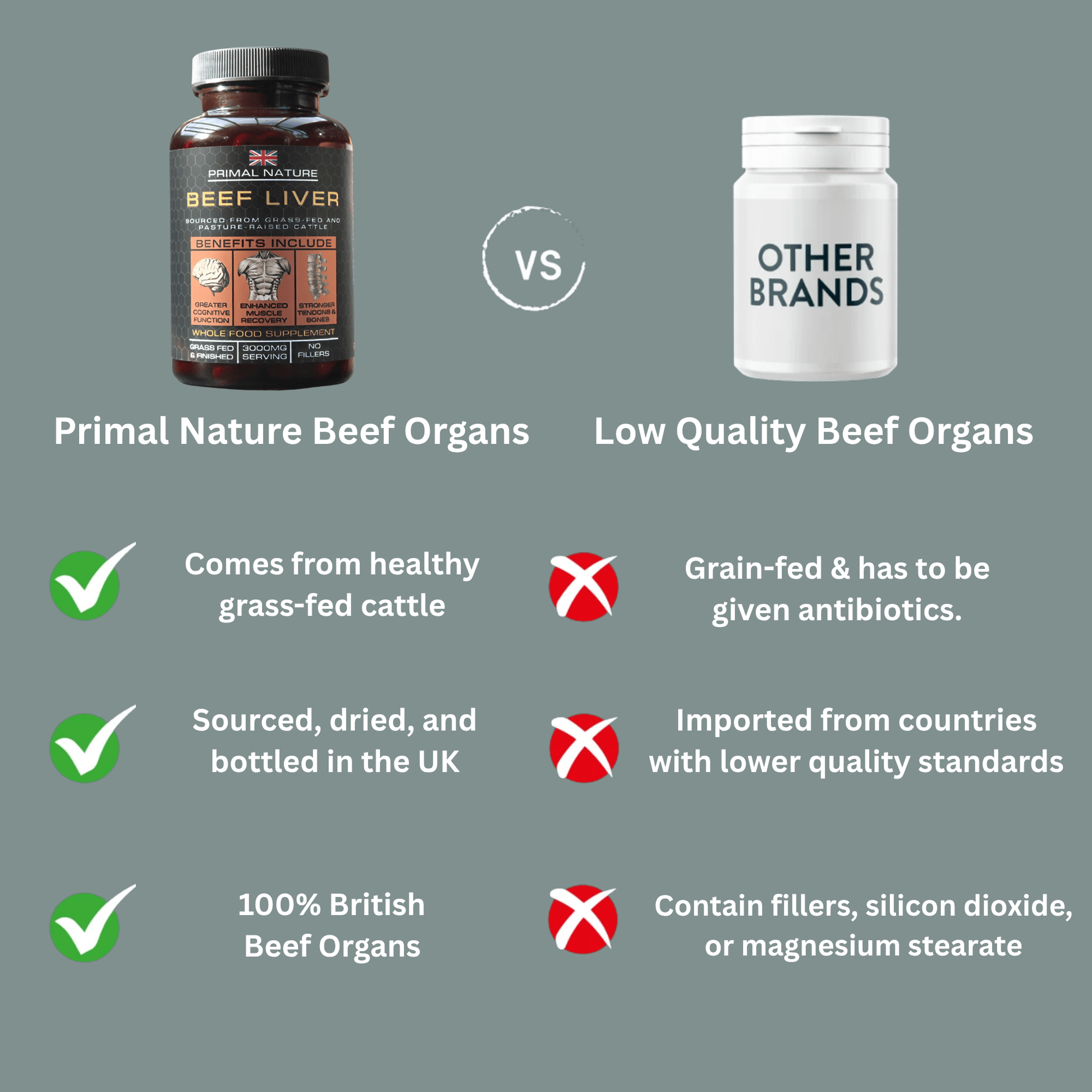 Comparison of Primal Nature Grass-Fed Beef Liver vs Low Quality Beef Organs highlighting quality differences.